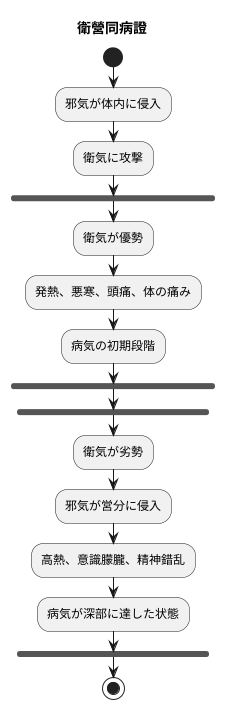 原因と病理