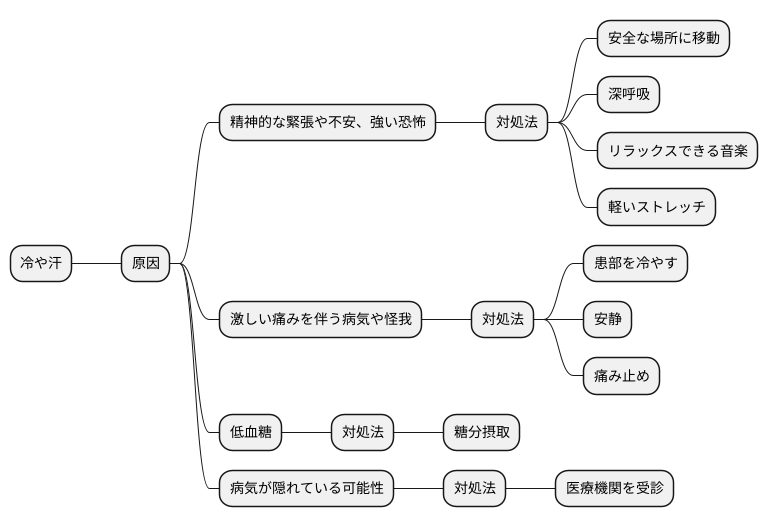冷や汗への対処法