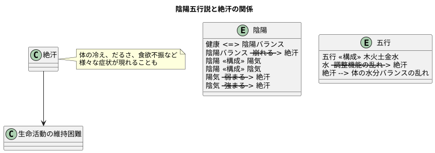 陰陽五行説と絶汗