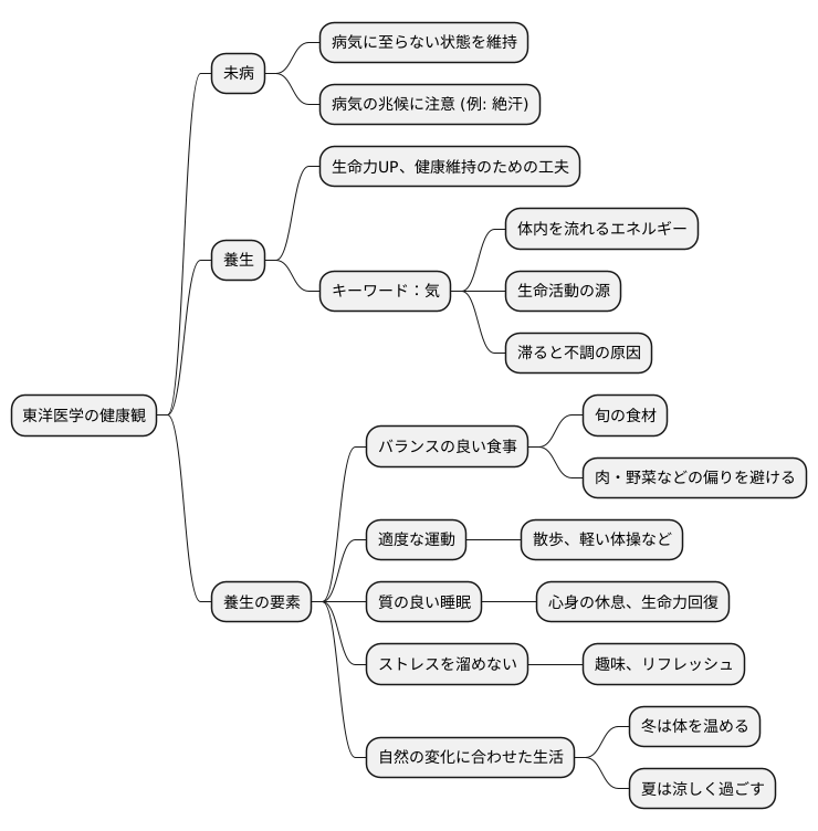 養生と予防の重要性
