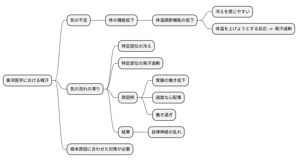 戦汗の原因