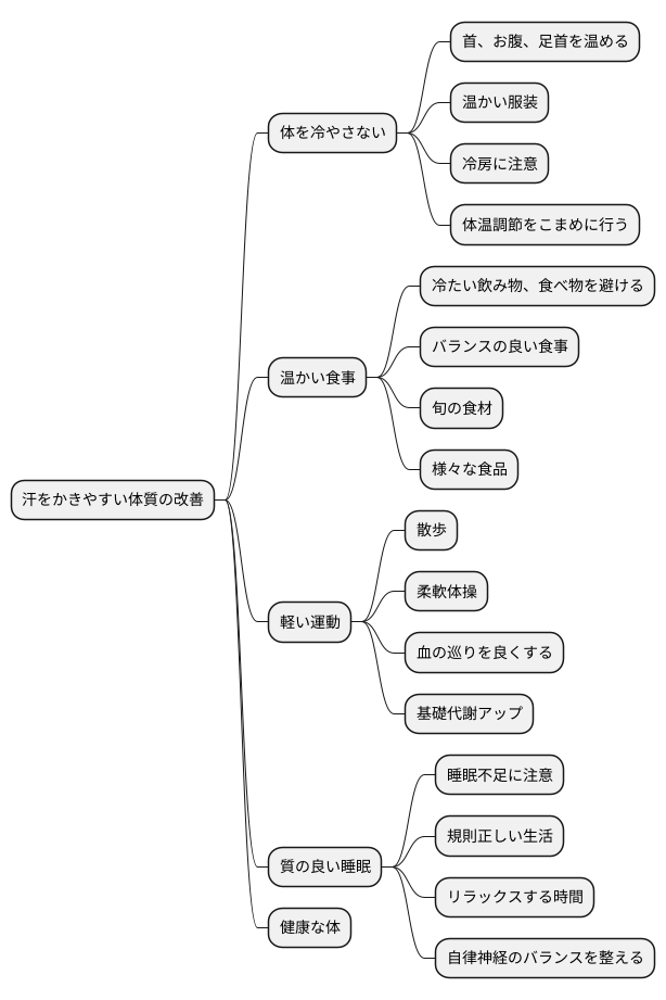 日常生活での注意点