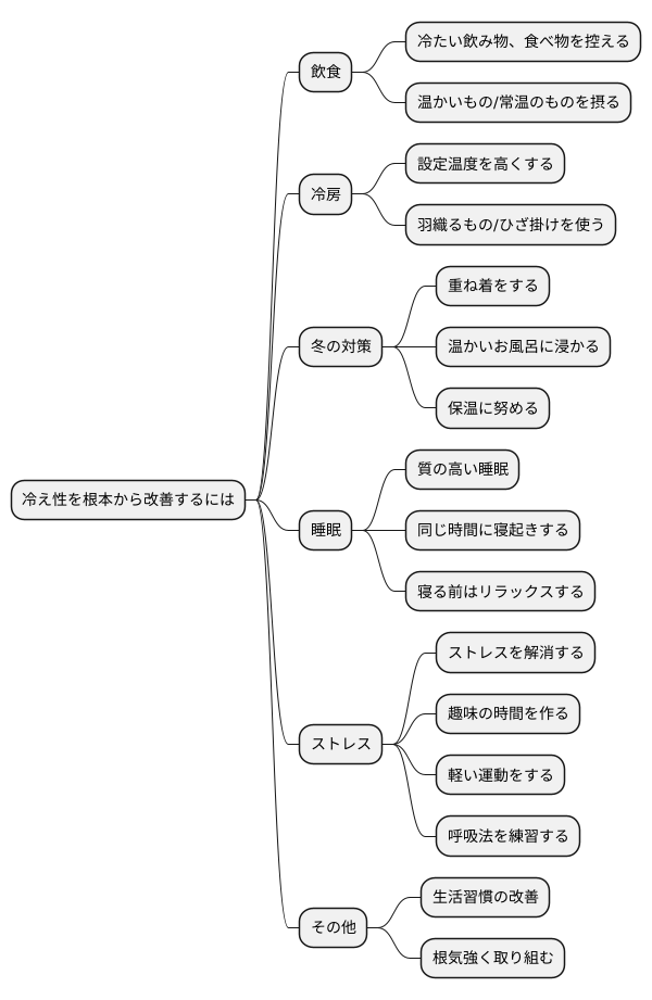 生活習慣の改善