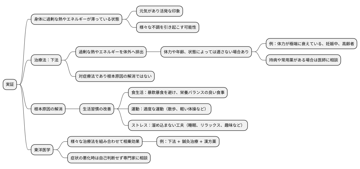注意点と他の治療法との組み合わせ