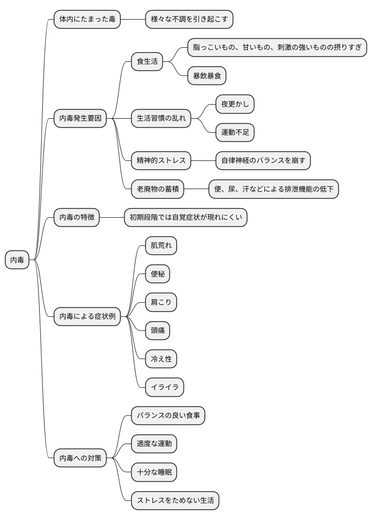 内毒とは何か