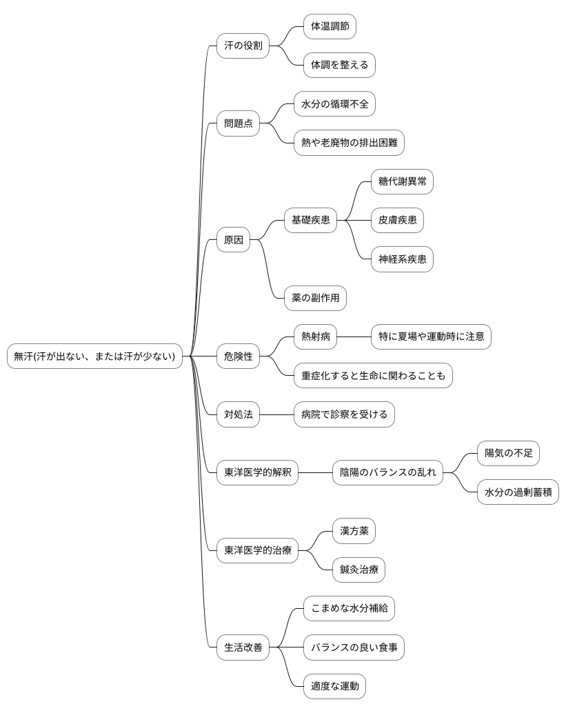 無汗とは何か