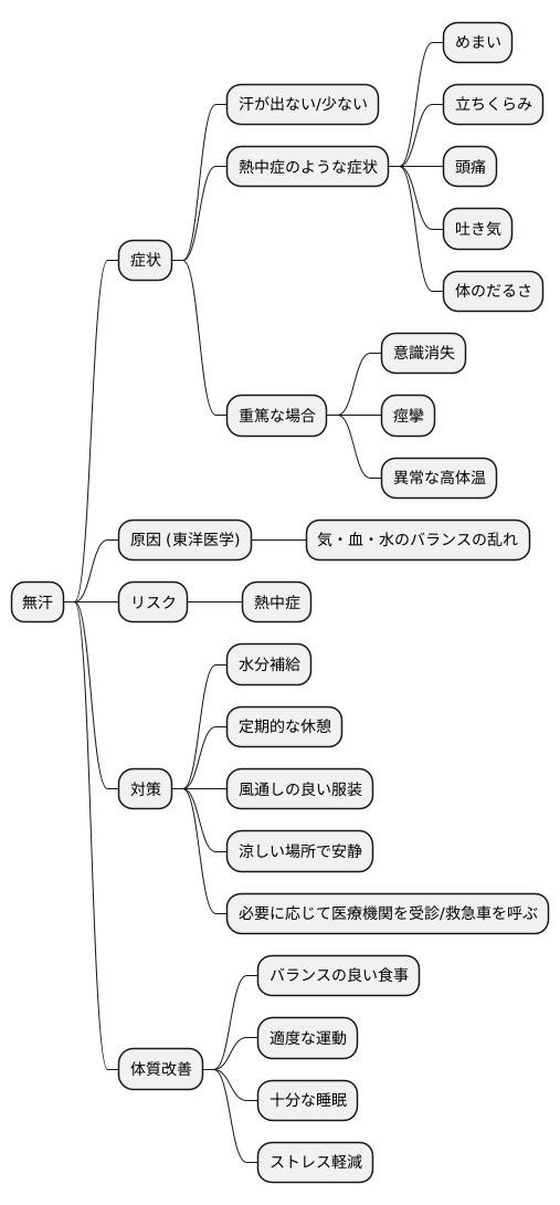 無汗の症状と注意点