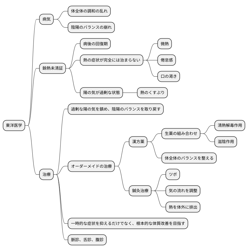 東洋医学的アプローチ
