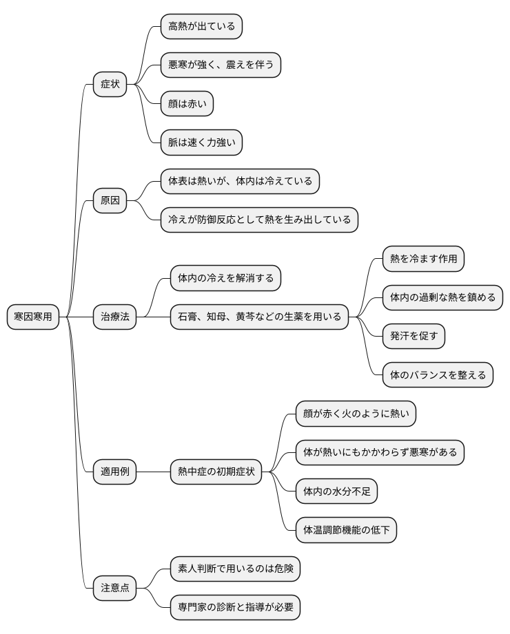 寒因寒用の実際