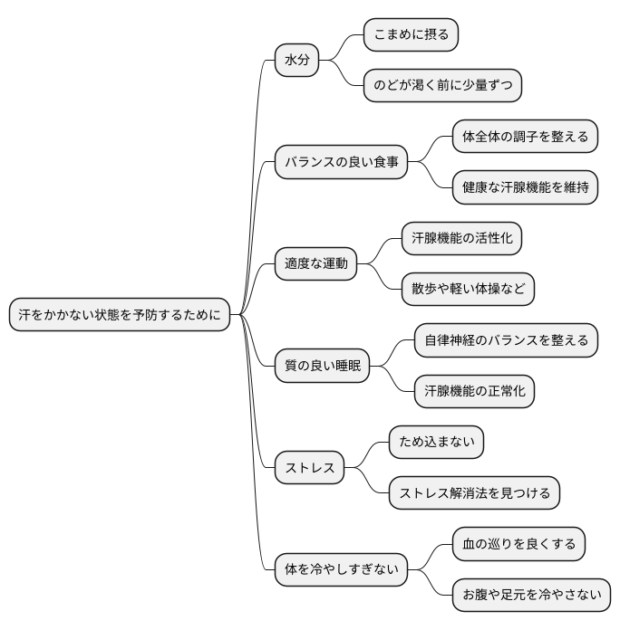 日常生活での予防