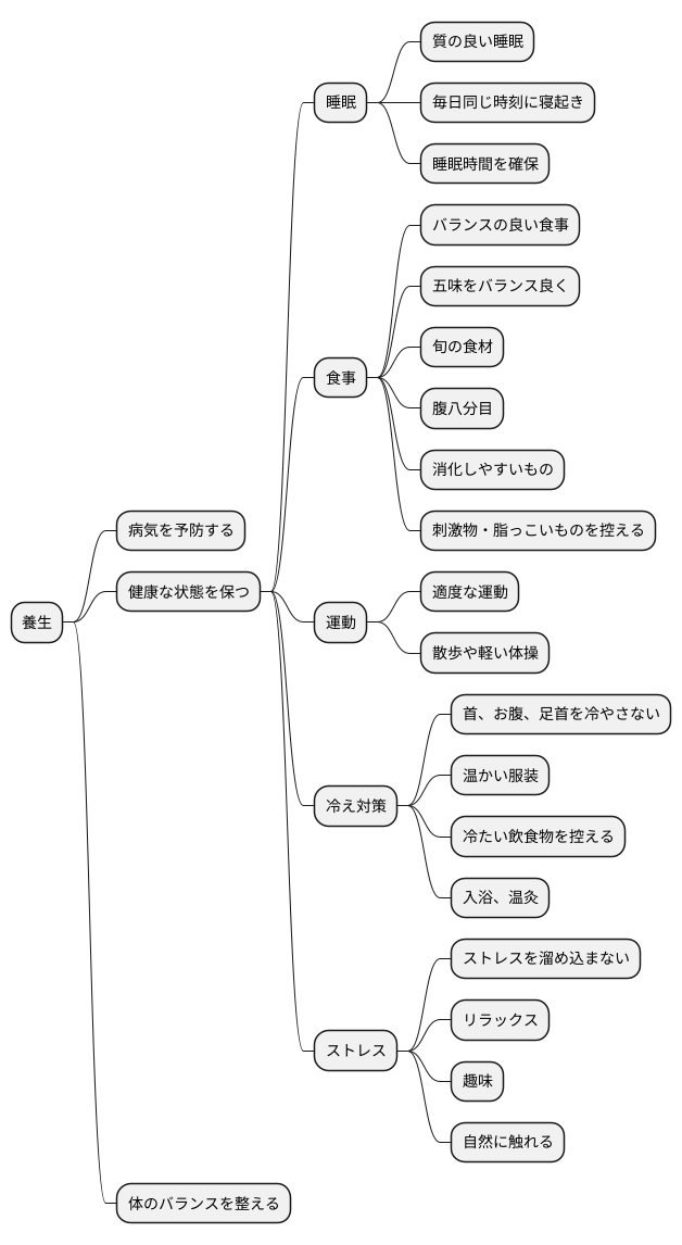 養生法
