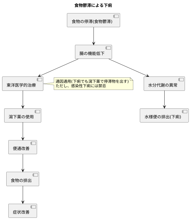 食物鬱滞と下痢