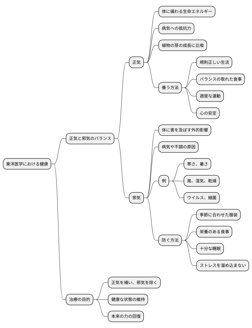健康を守るための二つの柱