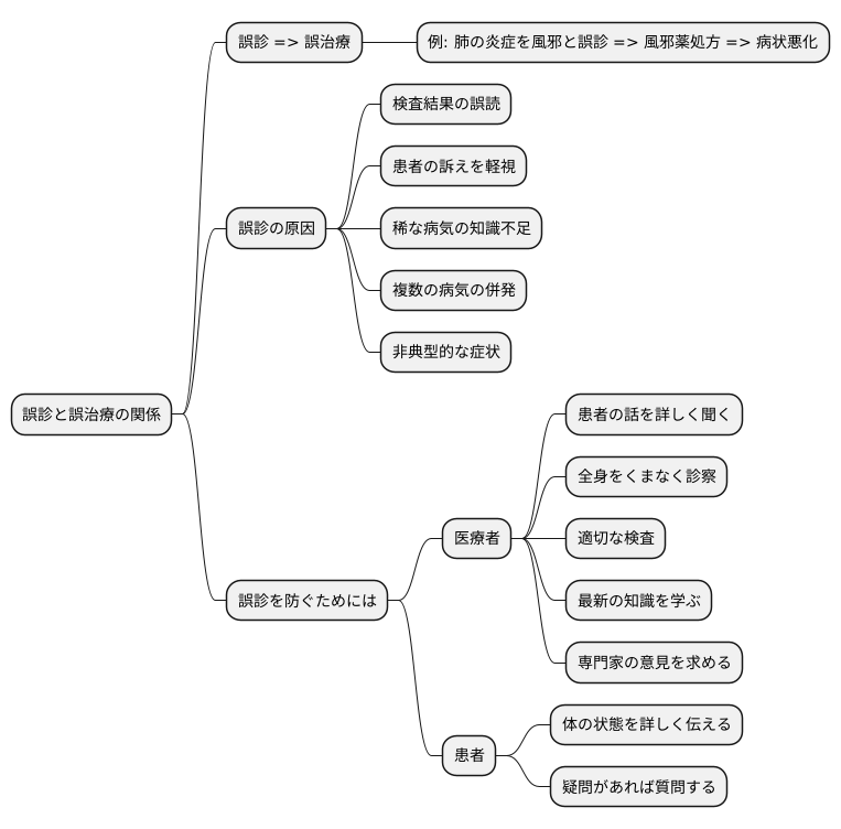 誤診と誤治の関係
