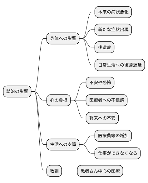 誤治による影響