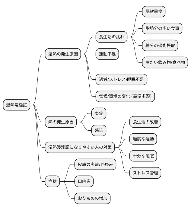 原因と病態メカニズム