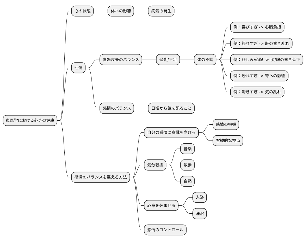 感情のバランスを整える重要性