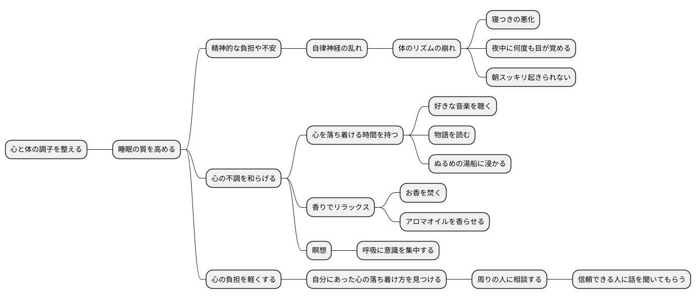 心の状態
