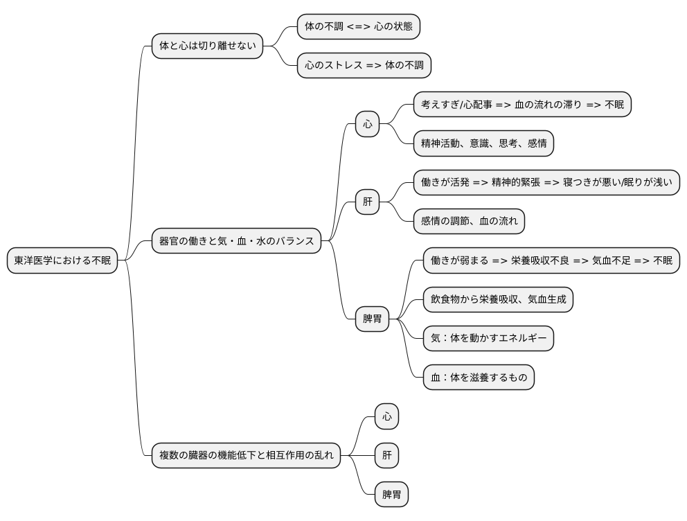 不眠の東洋医学的考え方