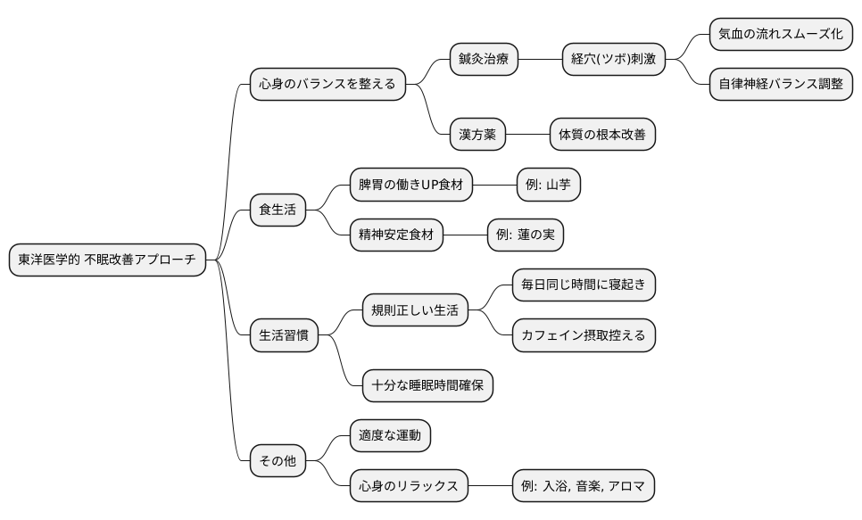不眠への対策