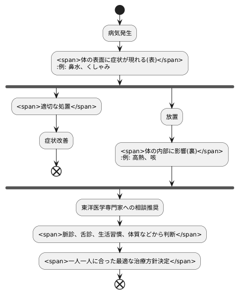 専門家との連携