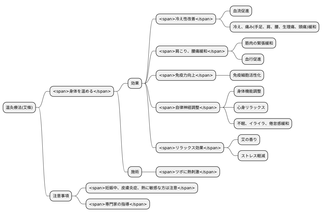 艾條の効果
