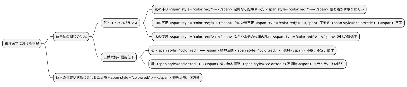 東洋医学的考え方