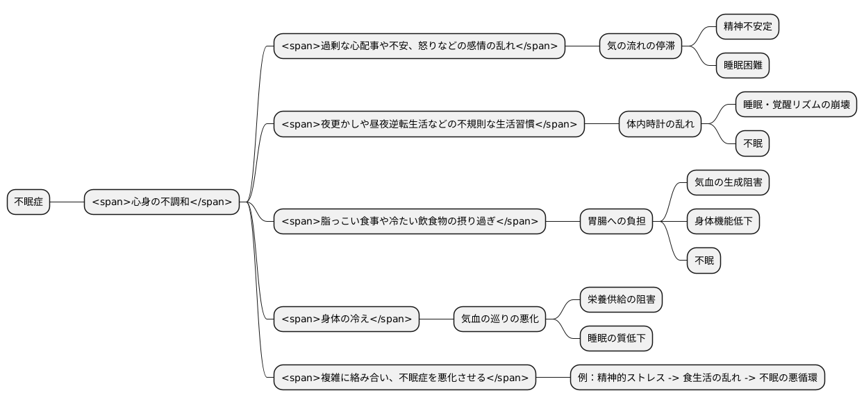 主な原因