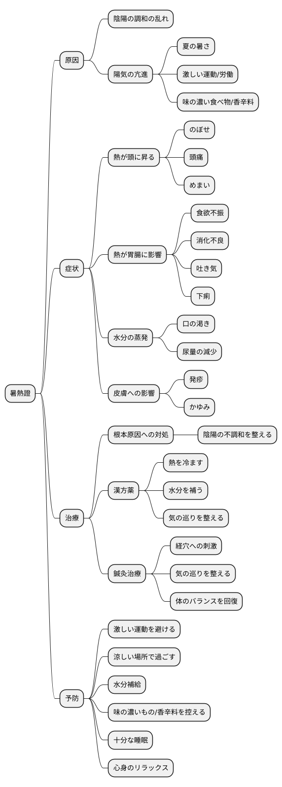 原因とメカニズム