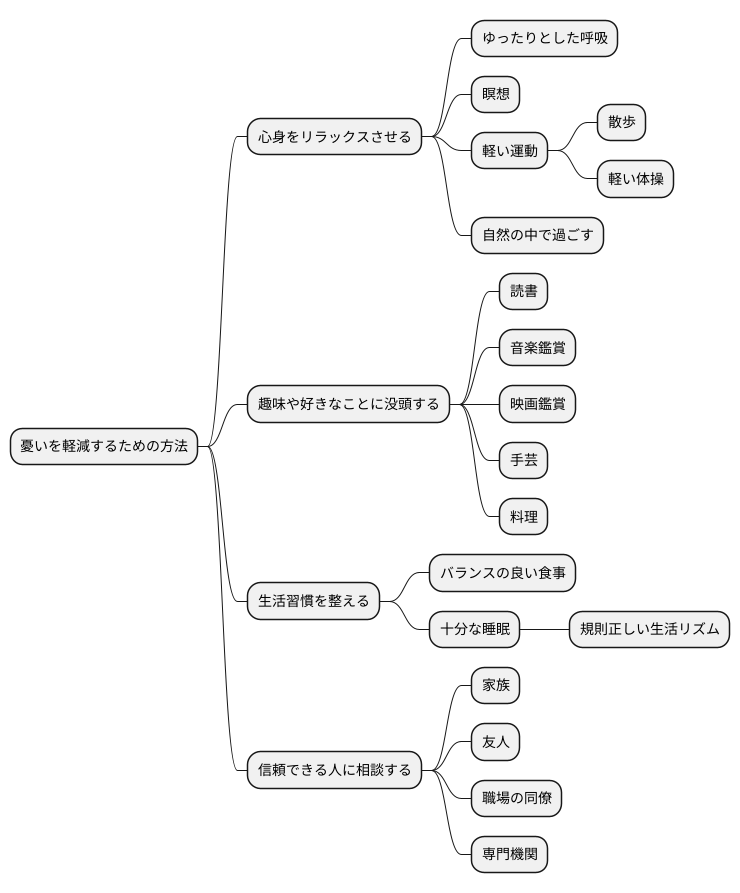 憂いの対策