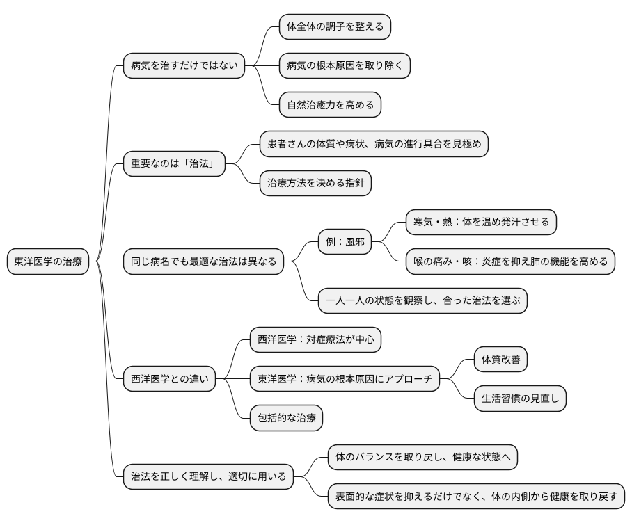 治法の重要性