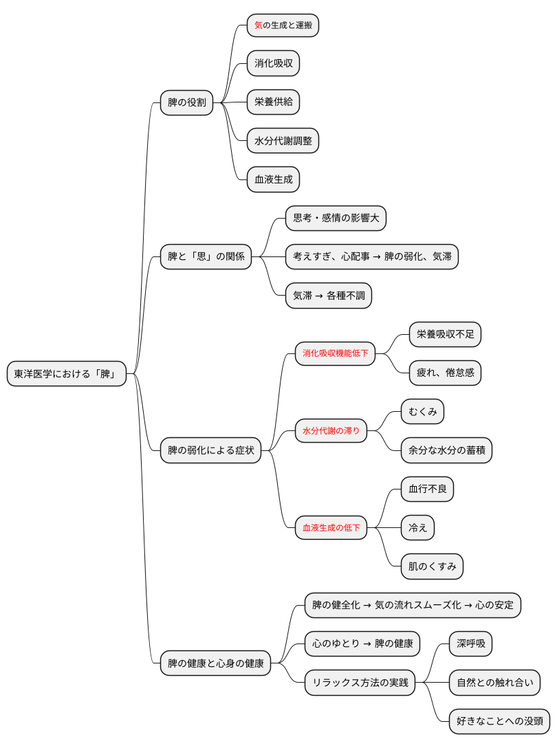脾の働きと「思」の影響