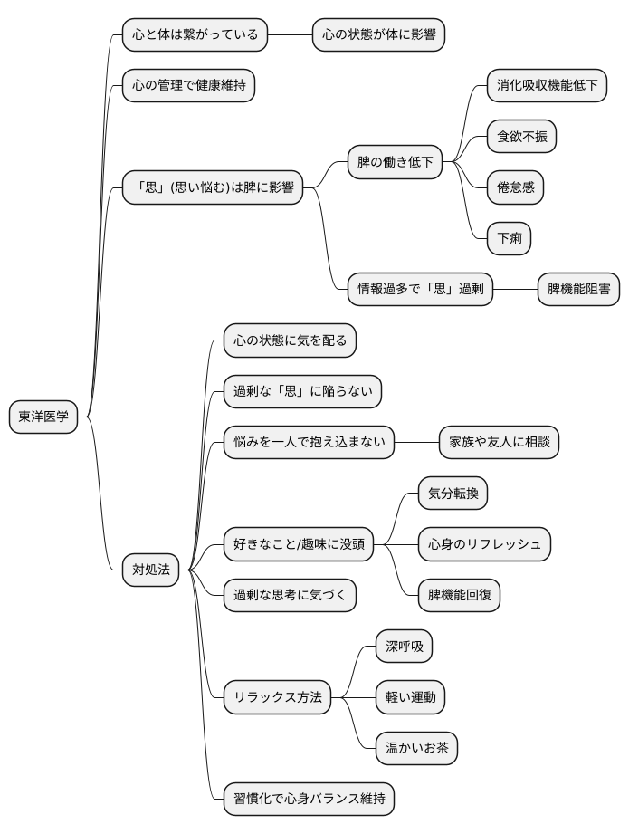 日常生活への応用