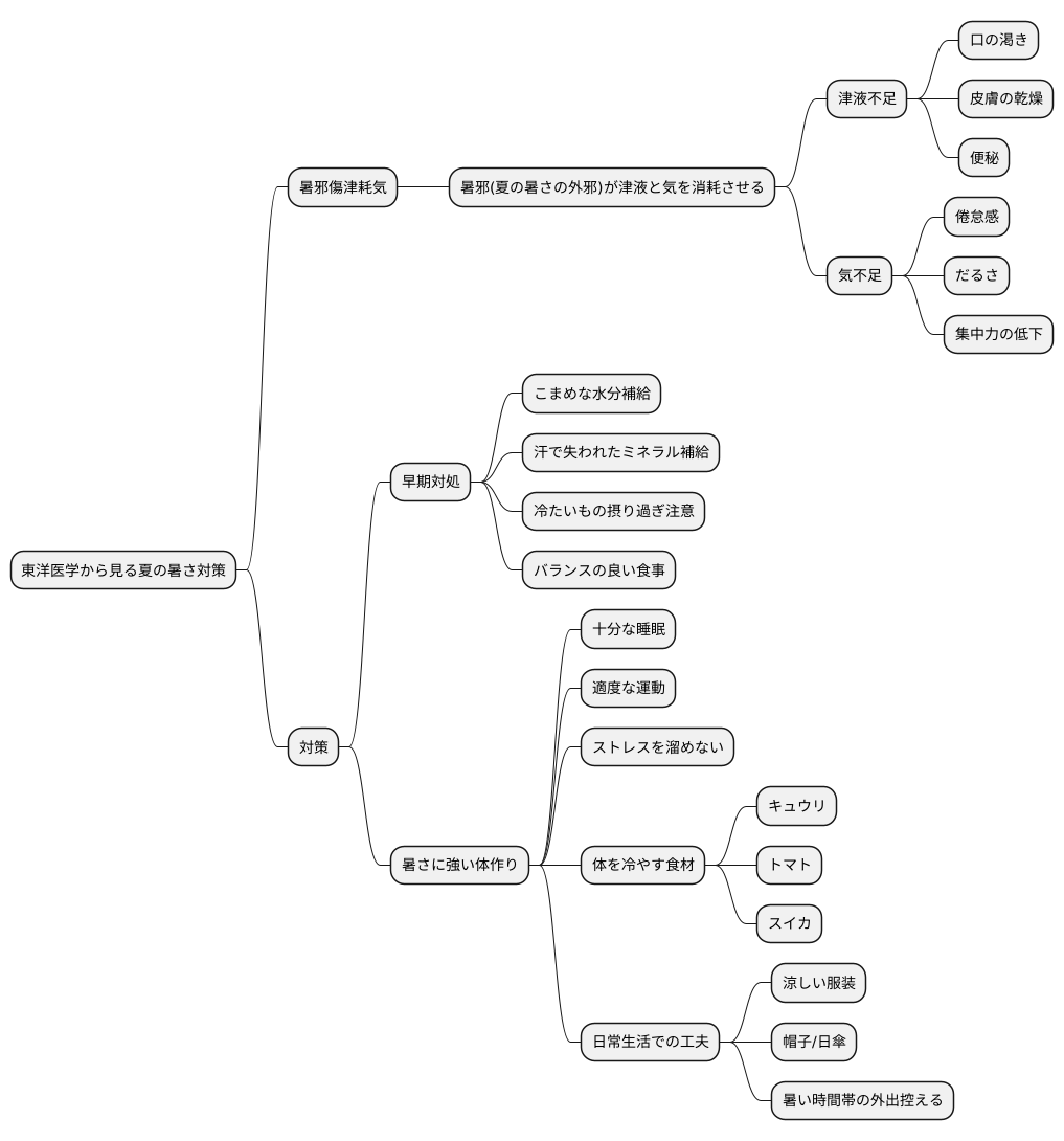暑さによる不調とは