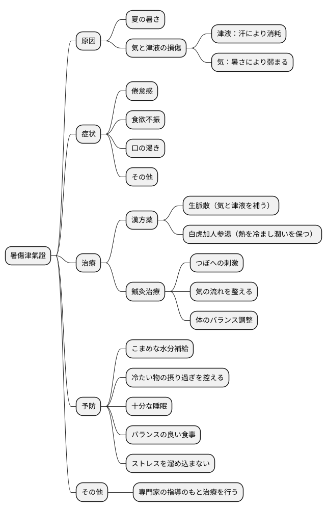 東洋医学的アプローチ