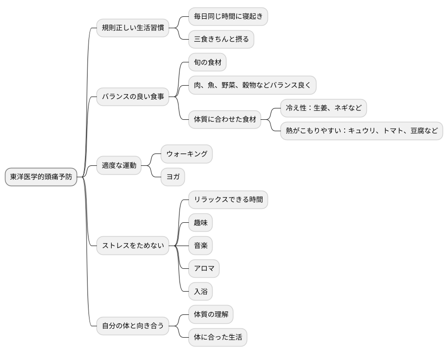 頭痛の予防