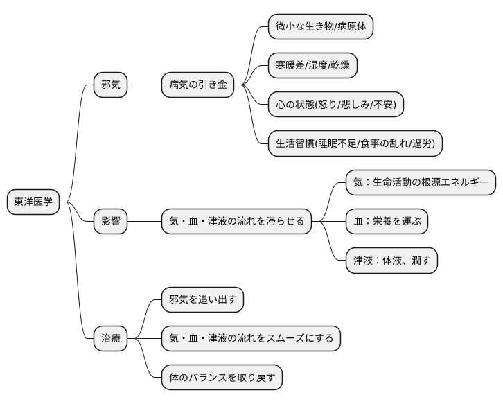 邪気とは何か