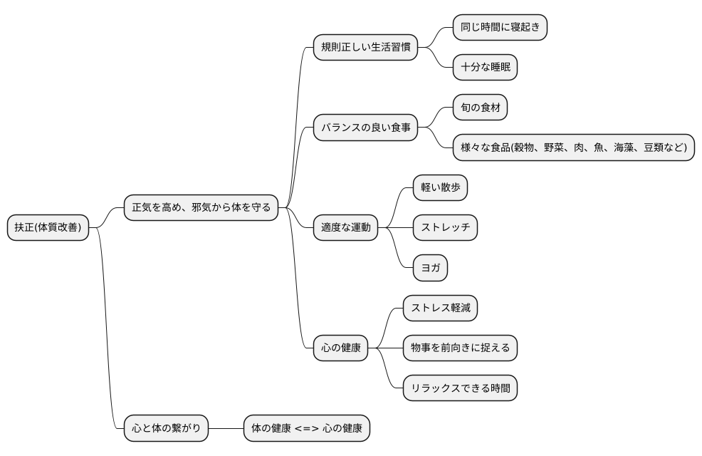 体質改善の重要性