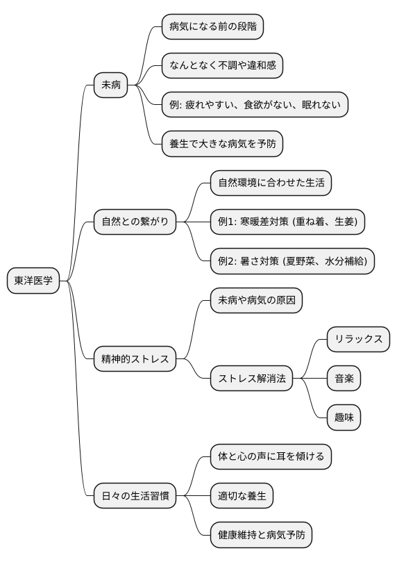 予防医学の視点
