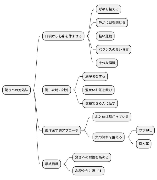 驚きの予防と対策