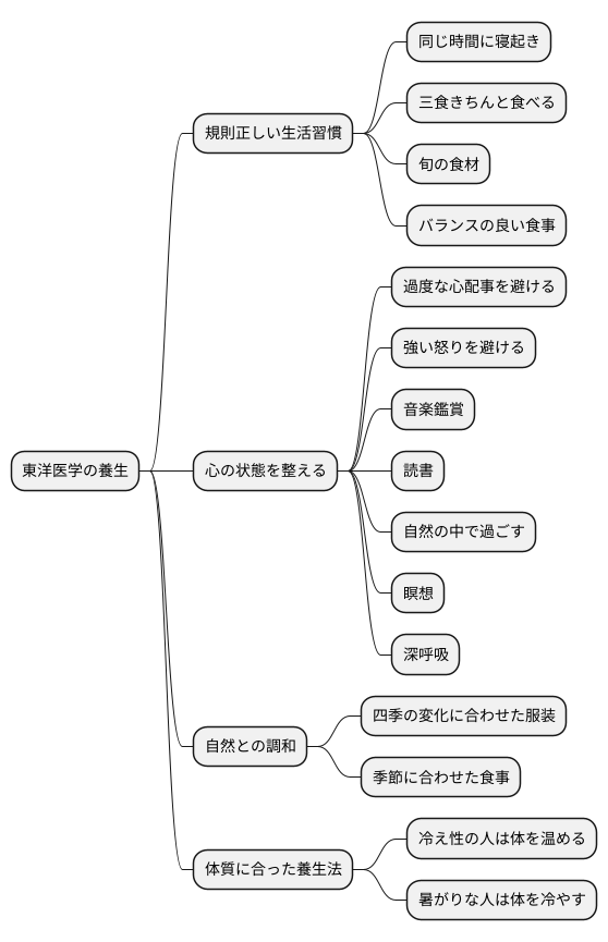 日常生活での養生法