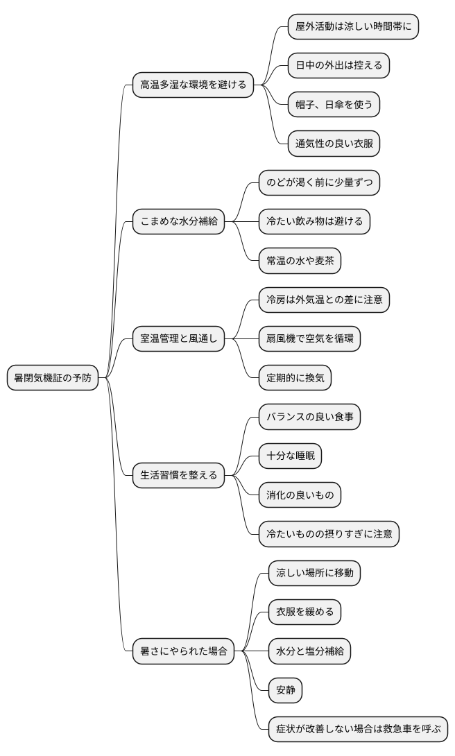 予防と対策