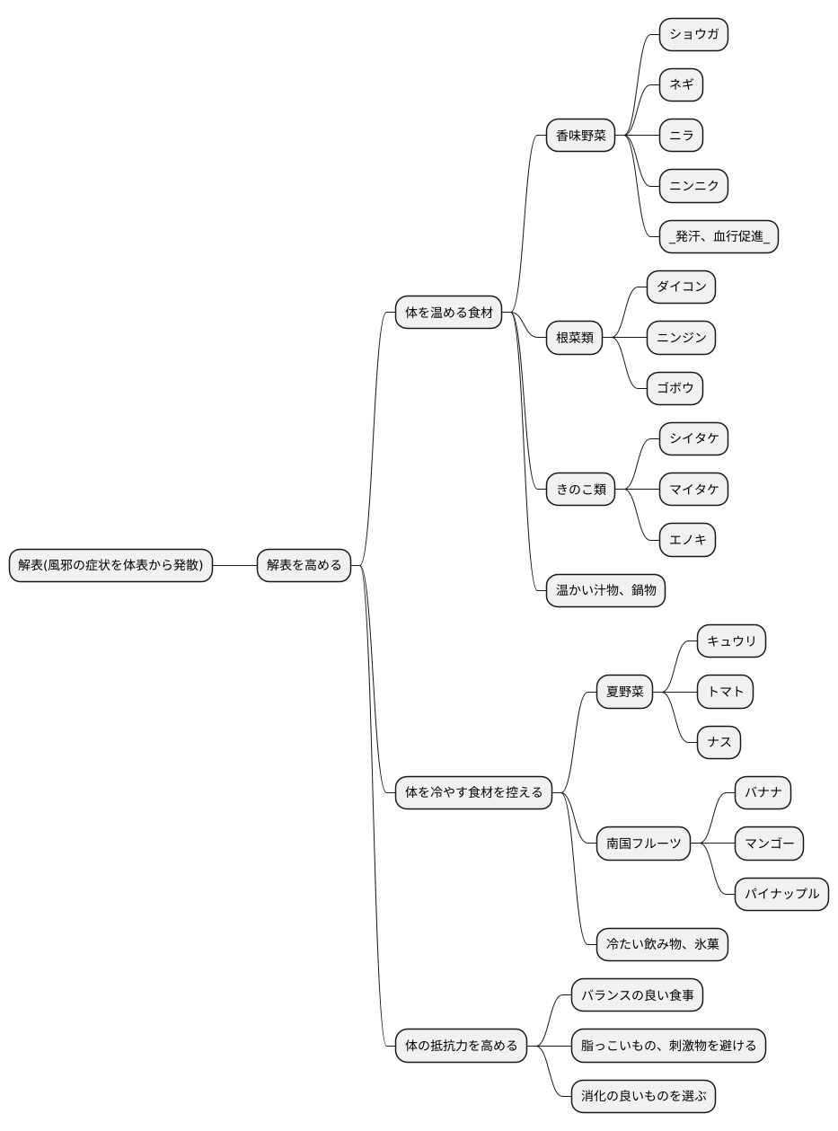 解表の効果を高める食事