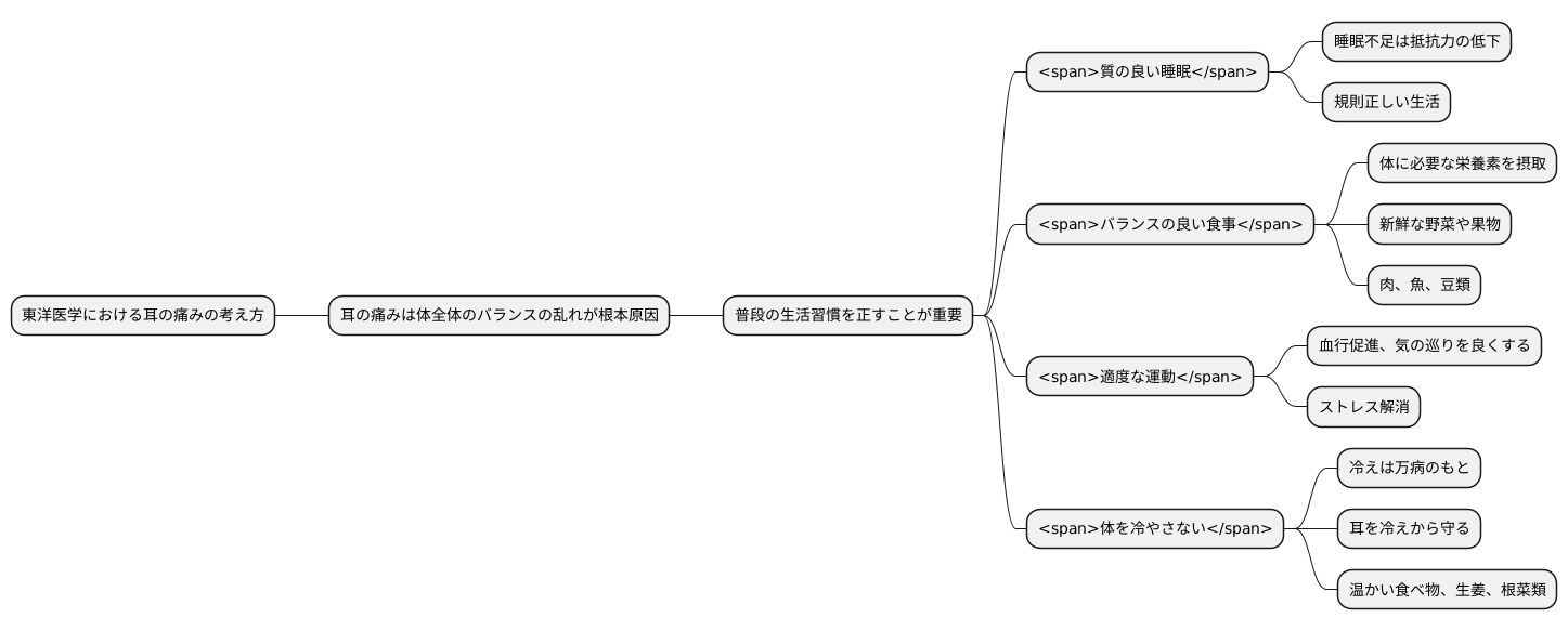 日常生活での注意点