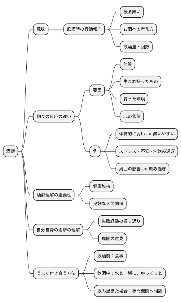 酒癖とは何か