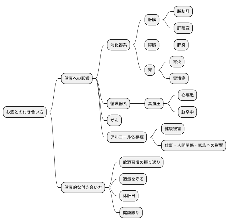 酒癖と健康