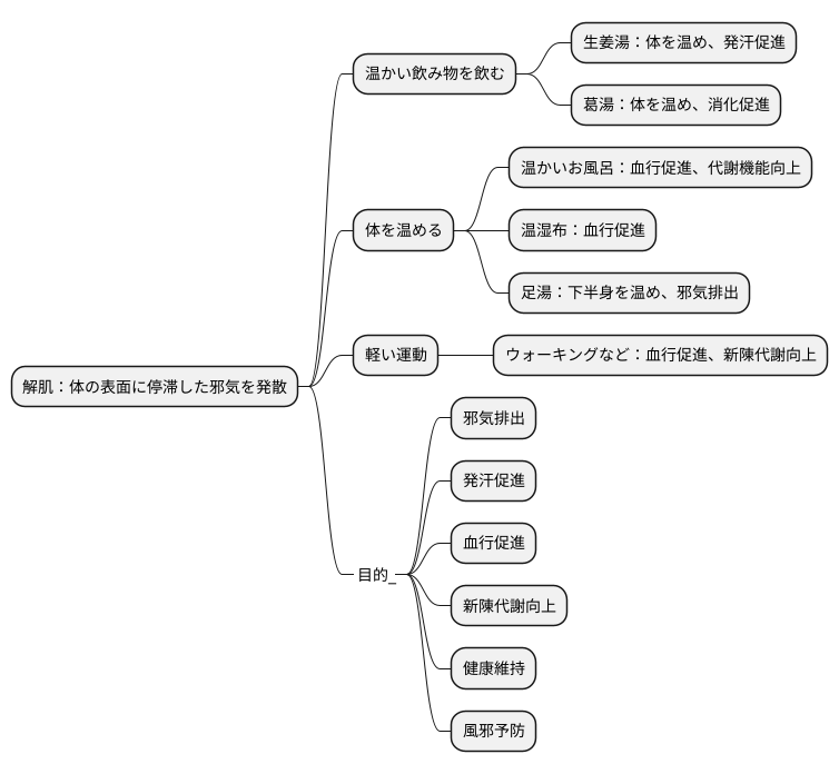 解肌を促す方法