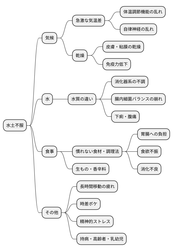 原因を探る