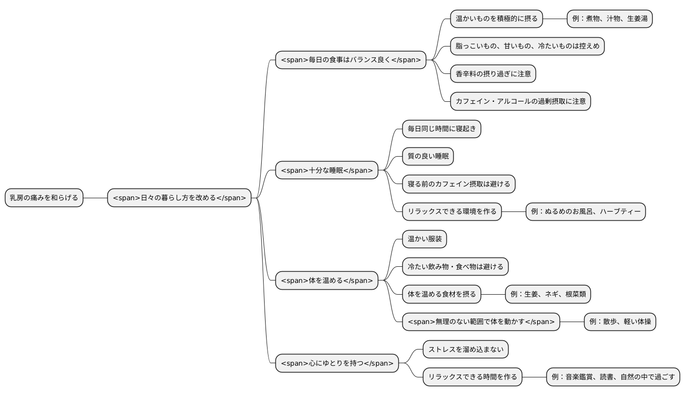 生活習慣の改善