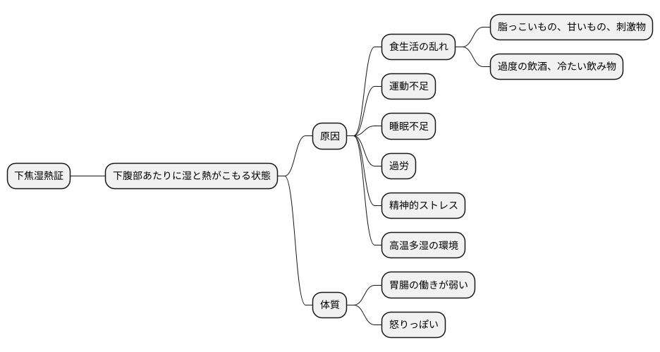 原因と発症しやすい体質